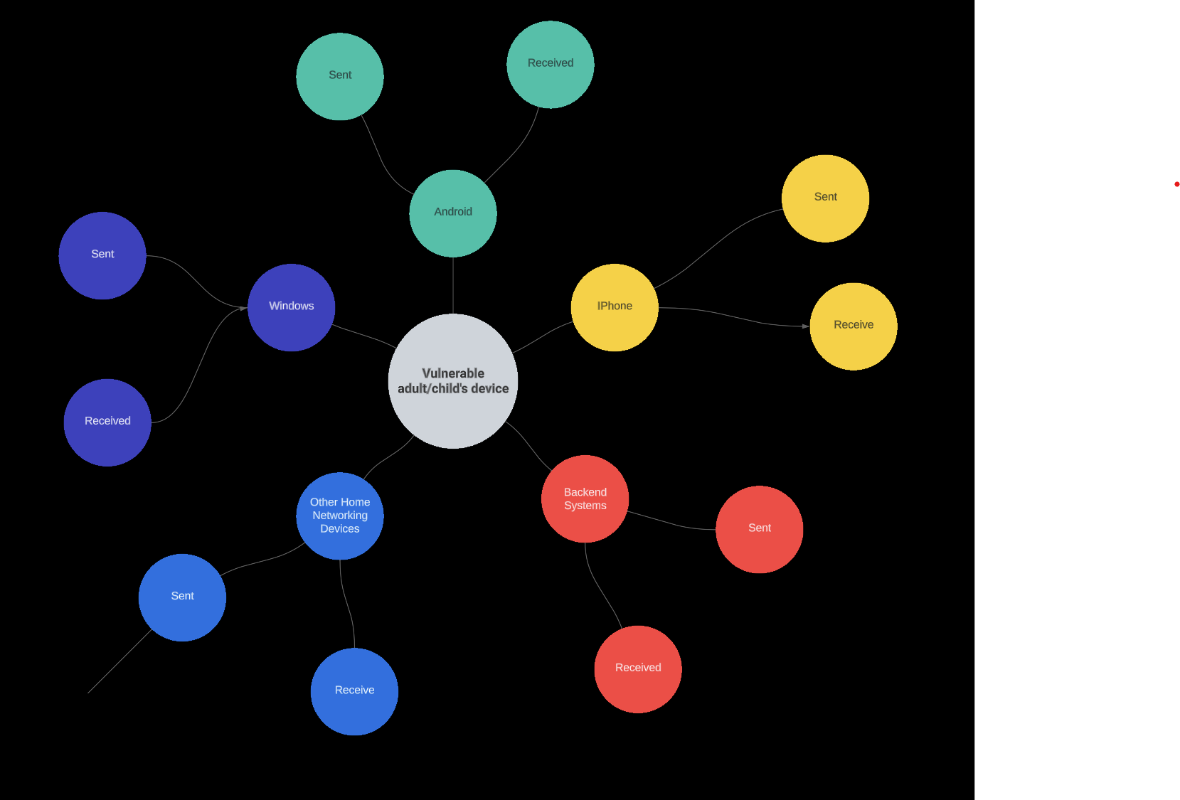 NetDiagram